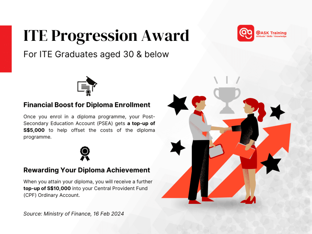 Upskilling Intiatives - ITE Progression Award