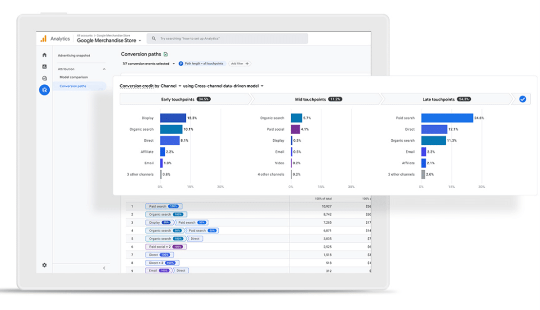 GA4 Dashboard Example