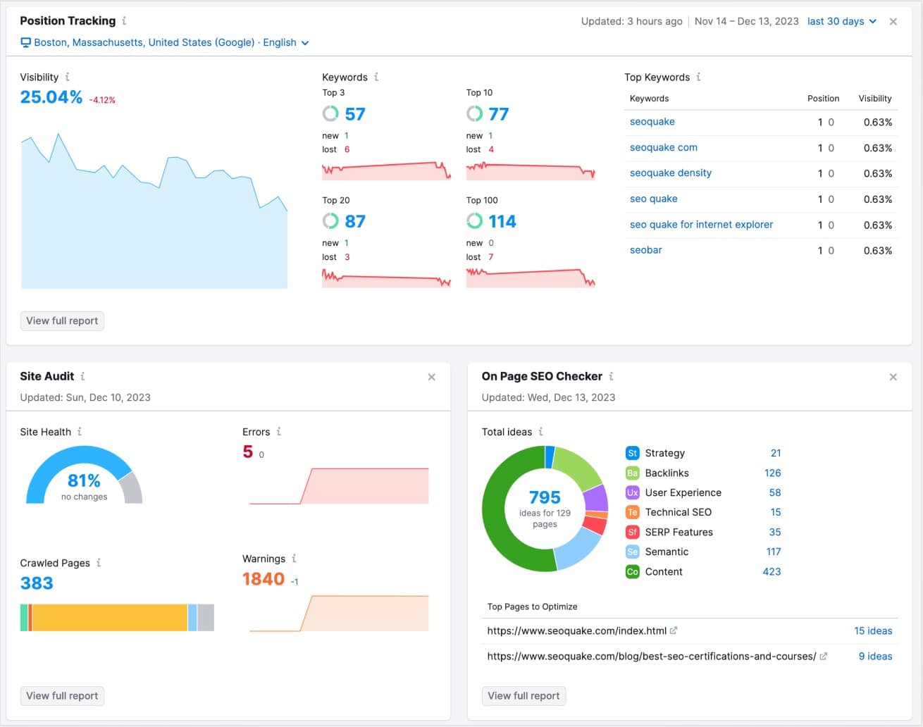 A sample of SEMRush Local SEO tool project dashboard