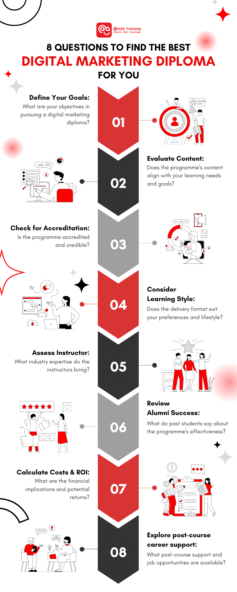 infographic on the 8 questions to find the best digital marketing diploma is for you