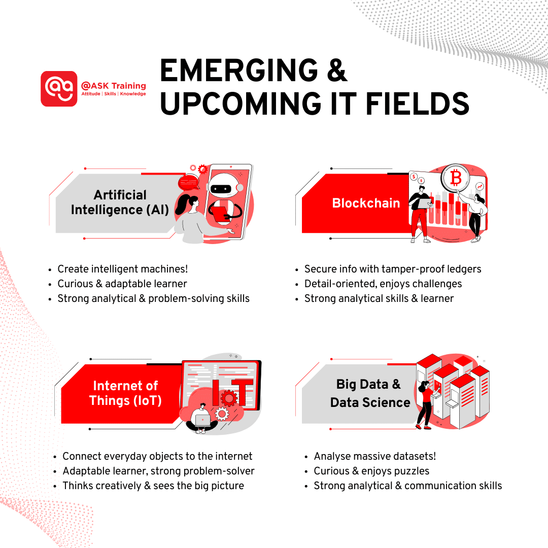square image of texts on emerging and upcoming IT fields