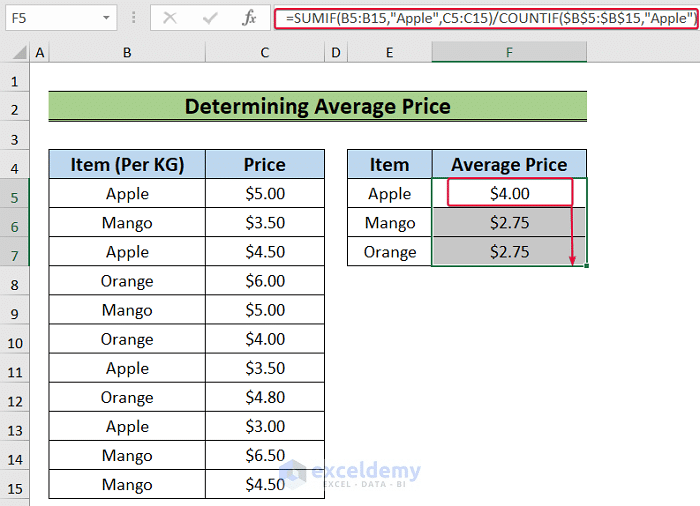 a screenshot example of advanced excel formula of countif and sumif