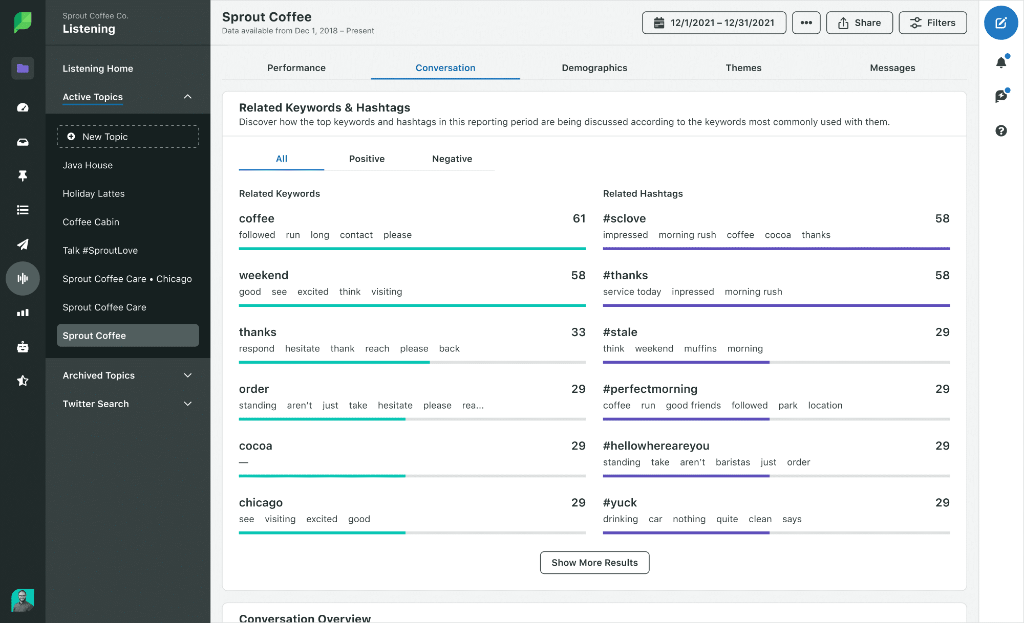 example of social listening by sprout social