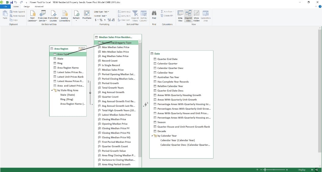 a screenshot of drag and drop from diagram view in power pivot