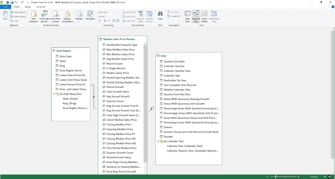 a screenshot of diagram view in power pivot to create relationships