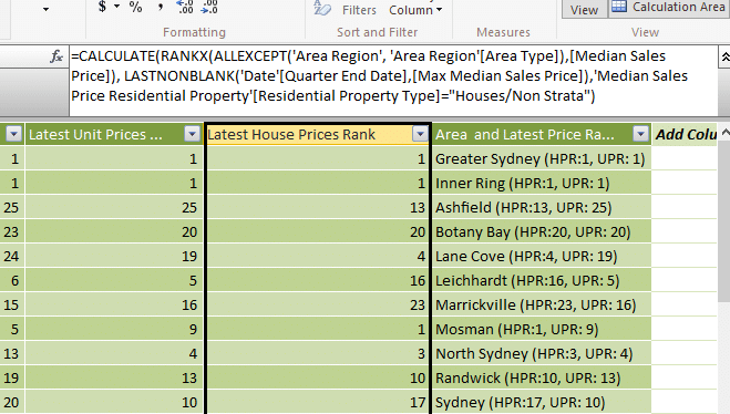 a screenshot of using DAX formula via NSW residential property model