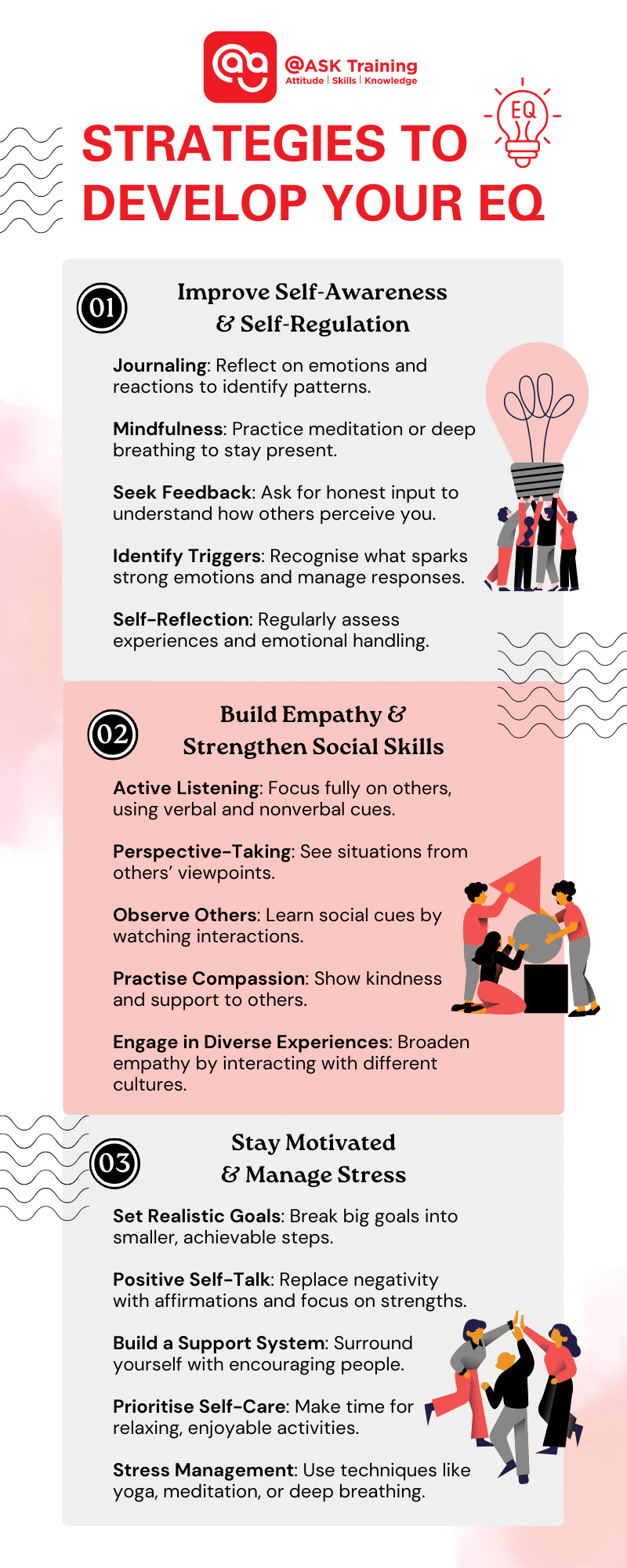 infographic of strategies to develop EQ with human elements