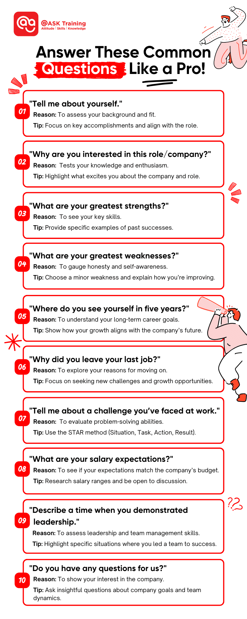 an infographic of the 10 most common interview questions with human elements