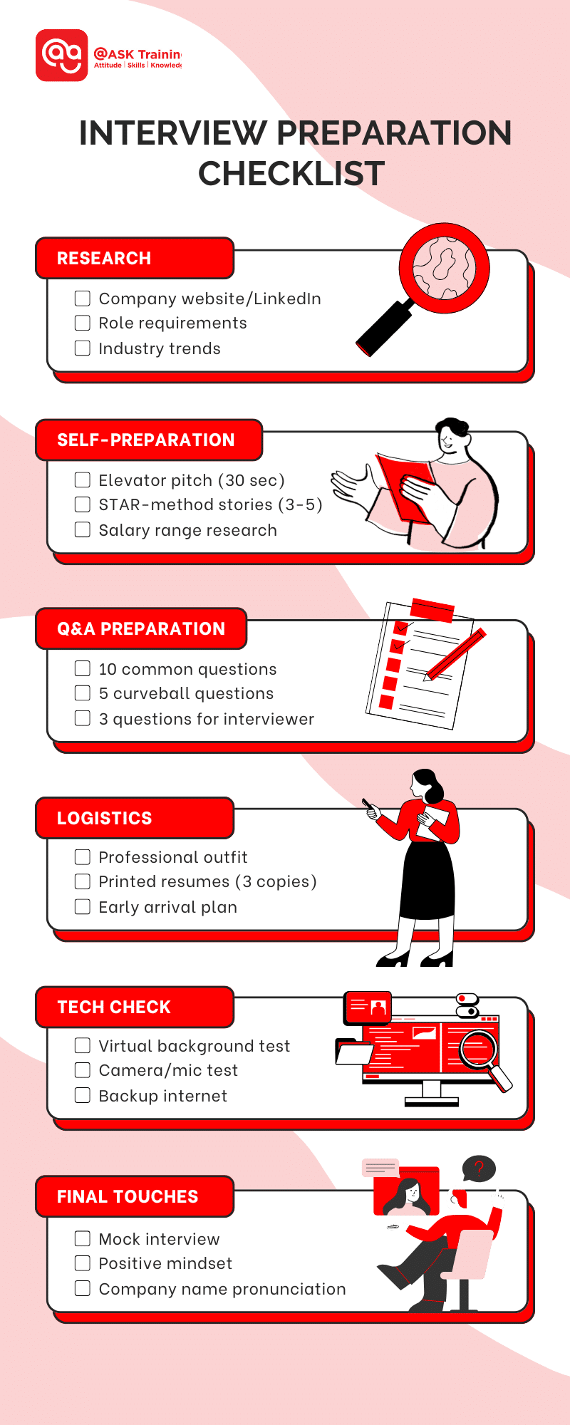 an infographic of interview preparation checklist with related elements