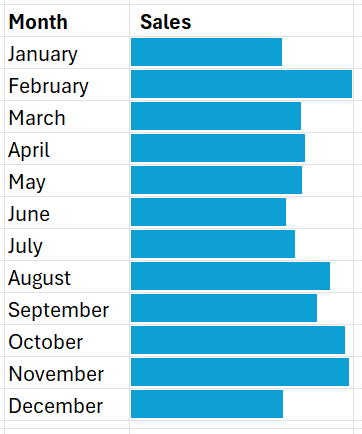 an image of applying data bars for conditional formatting in microsoft excel