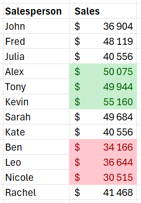 an image example of top/bottom style for conditional formatting in microsoft excel