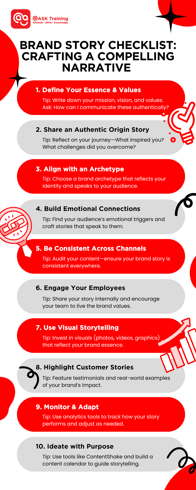 an infographic of brand checklist