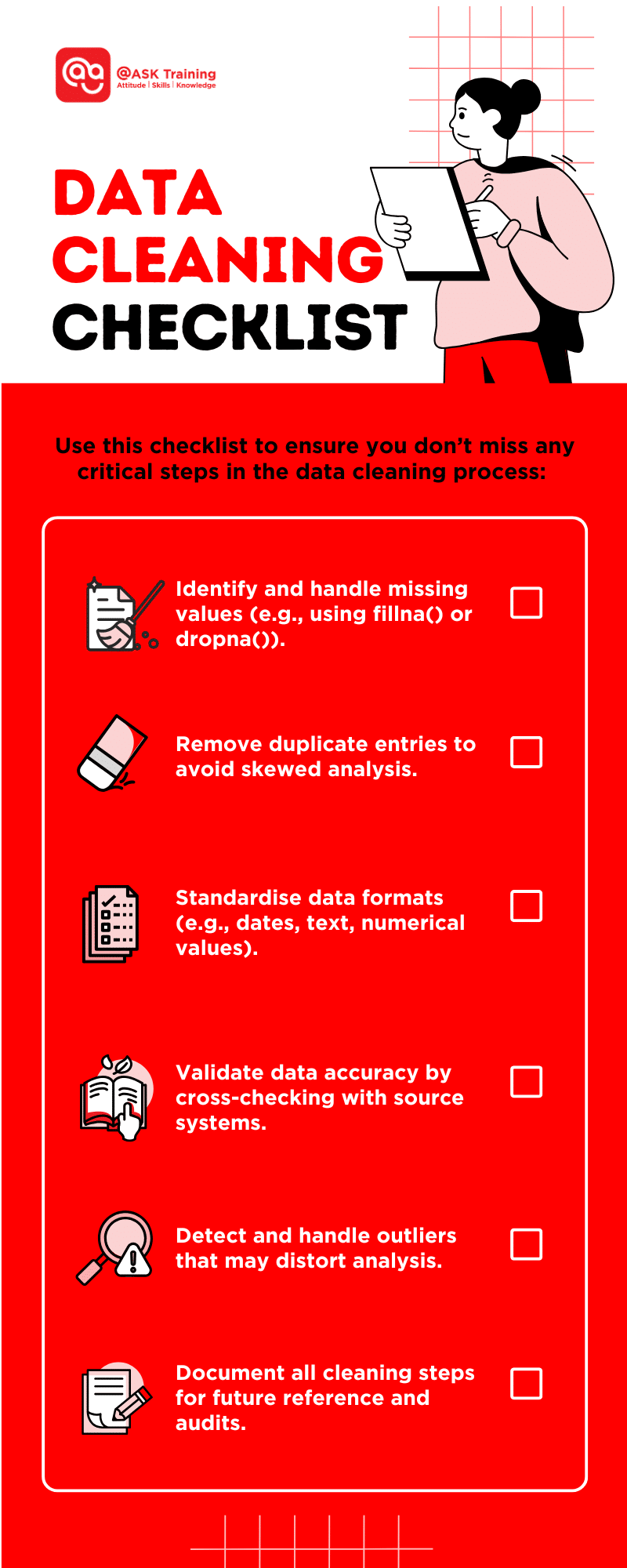 infographic checklist for data cleaning