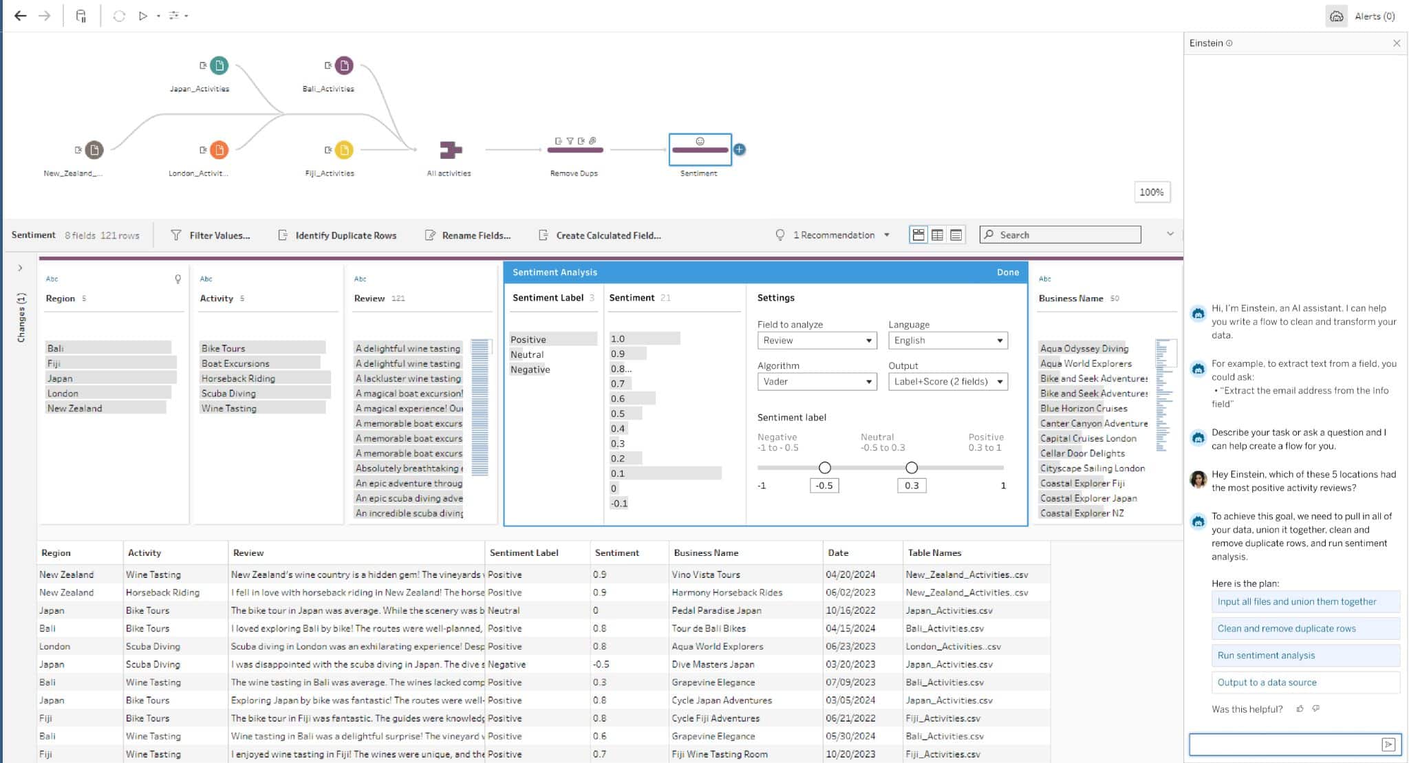 data preparation on tableau prep for data cleaning