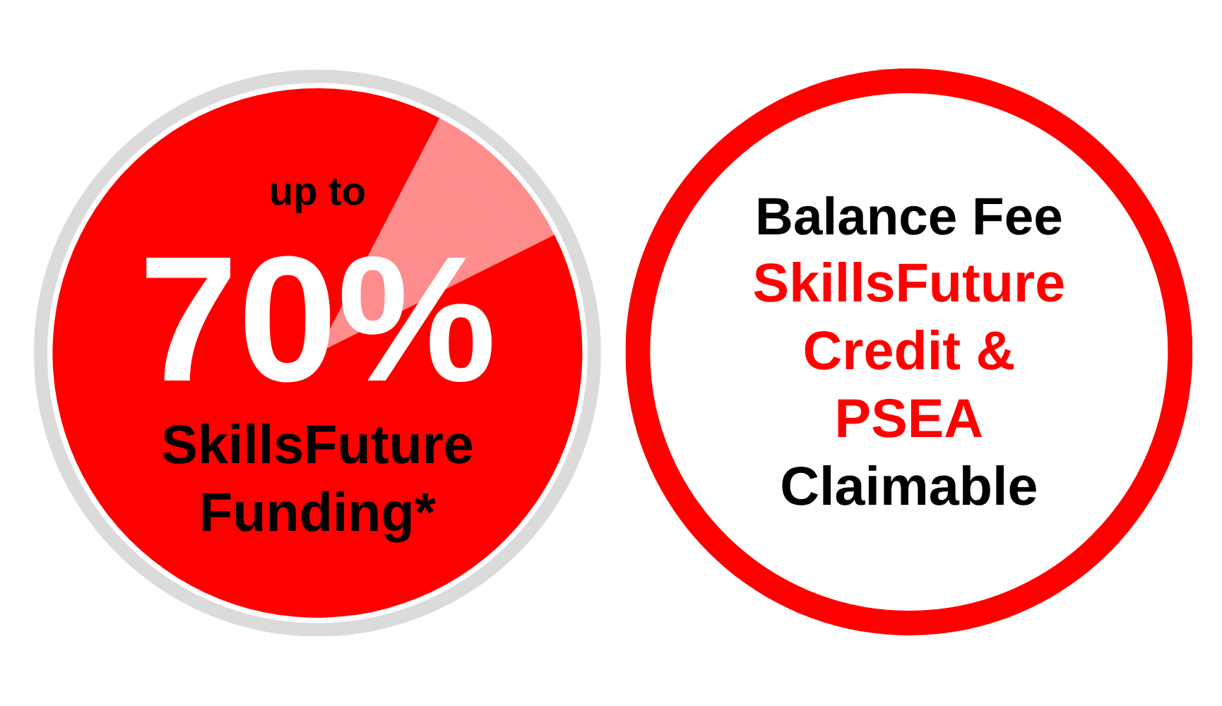 Up to 70% SkillsFuture Singapore Funding Diagram - SkillsFuture Credit, PSEA & UTAP Claimable