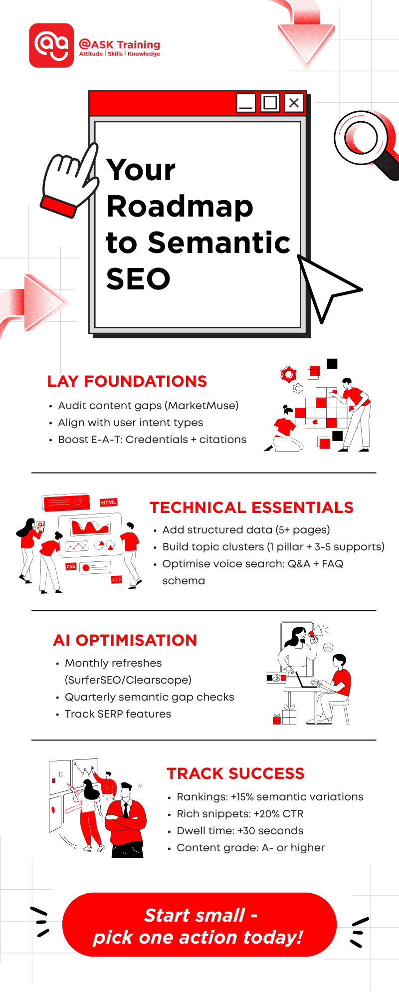 infographic with human elements for your roadmap to semantic seo success 2025