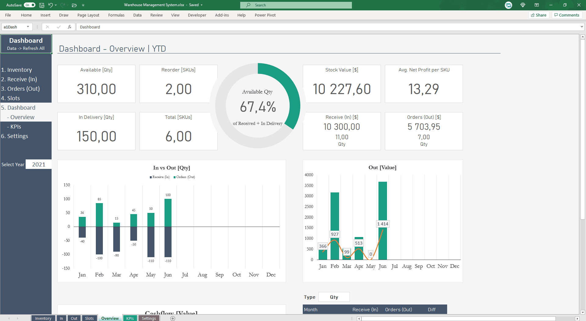 image example of inventory warehouse dashboard for excel dashboard