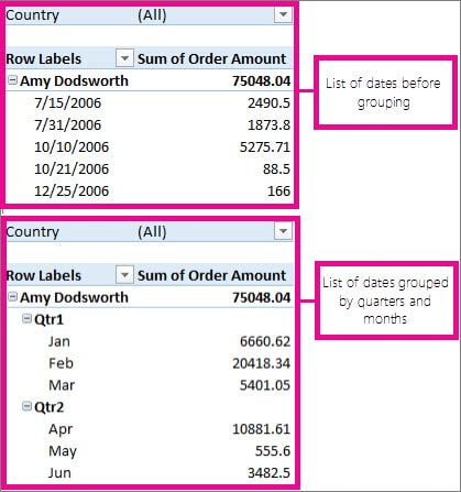 a screenshot of group by date and time for pivottable in excel