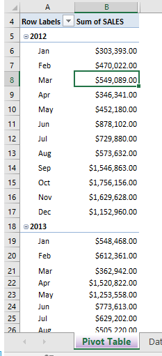 a screenshot example of sum of sales after sorting for each monthly period in pivottable excel