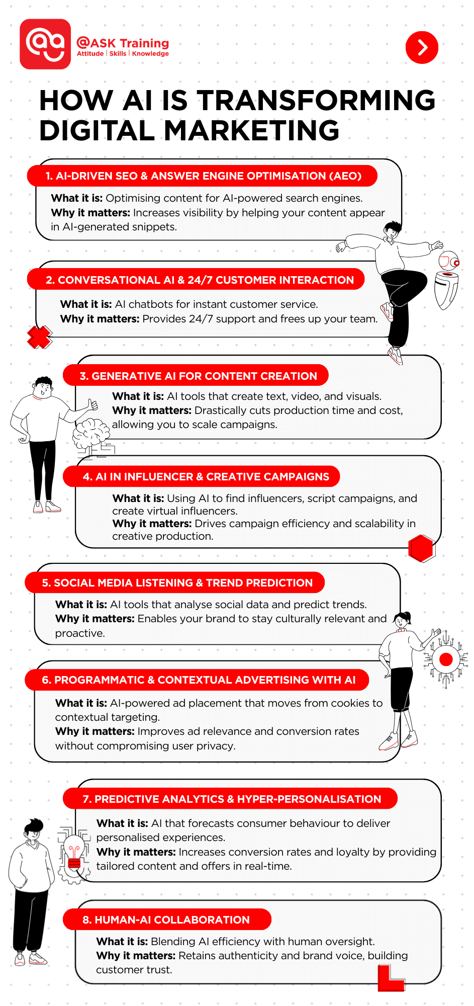 Infographic on how AI is transforming digital marketing uploaded in September 2025