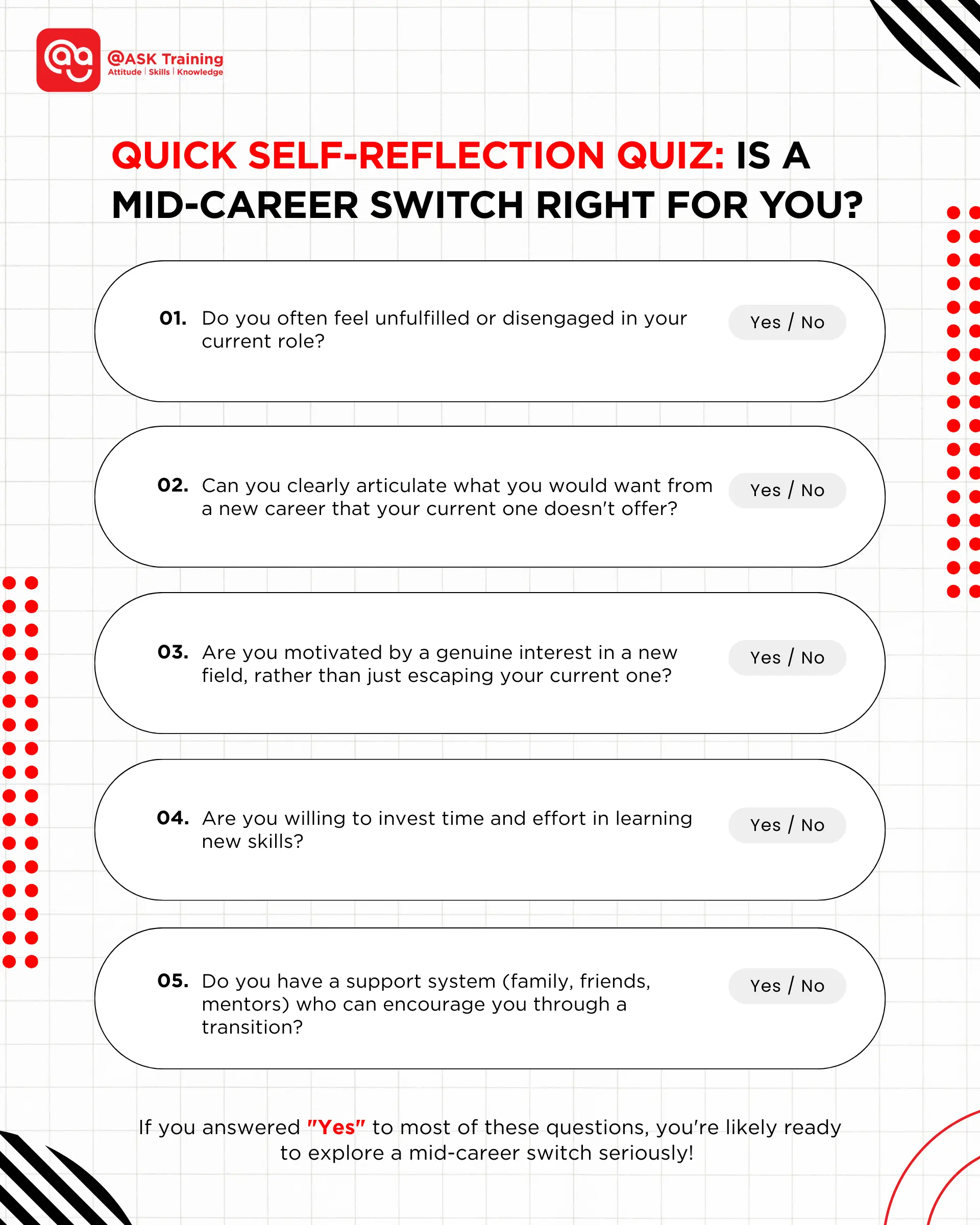 Quick self-reflection quiz to determine if a mid-career switch is right for you