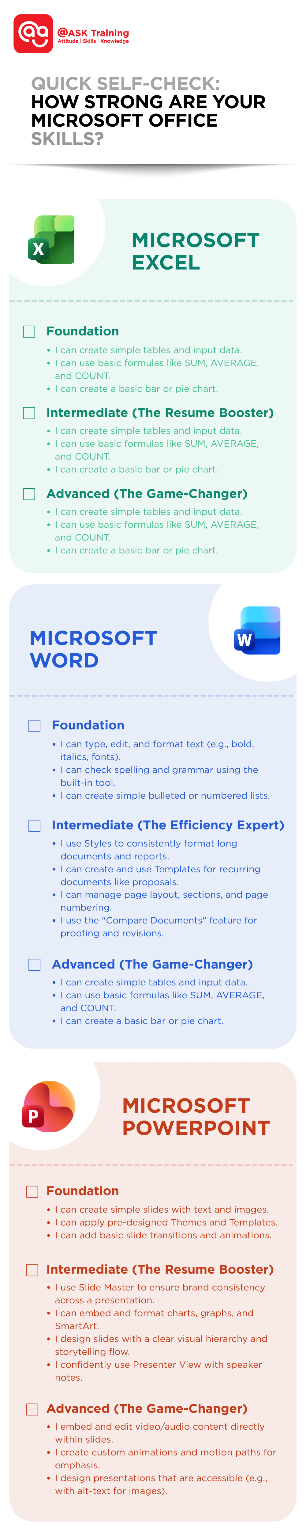 Quick self-check guide on assessing your Microsoft Office skills
