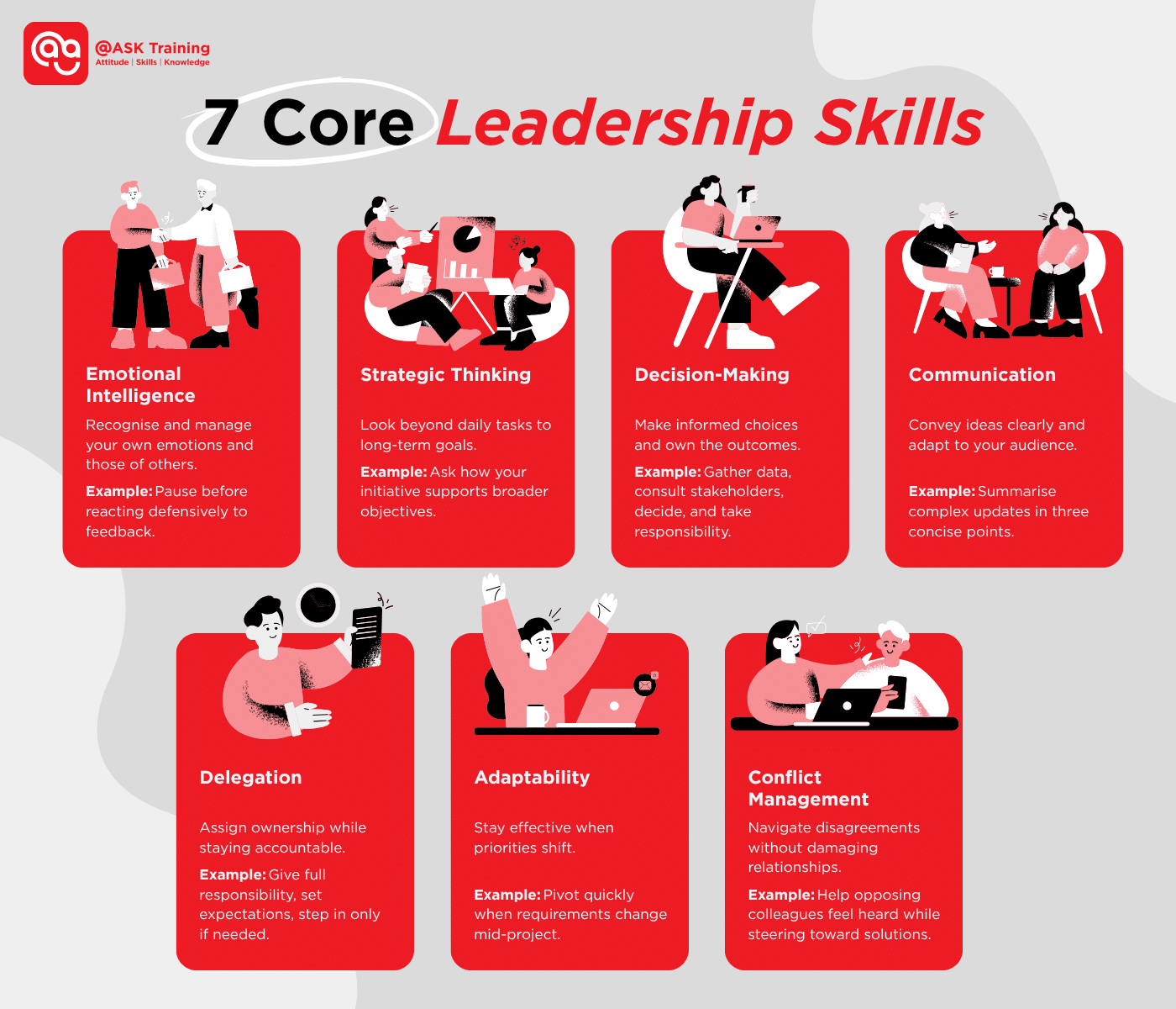 Infographic showing seven core leadership skills