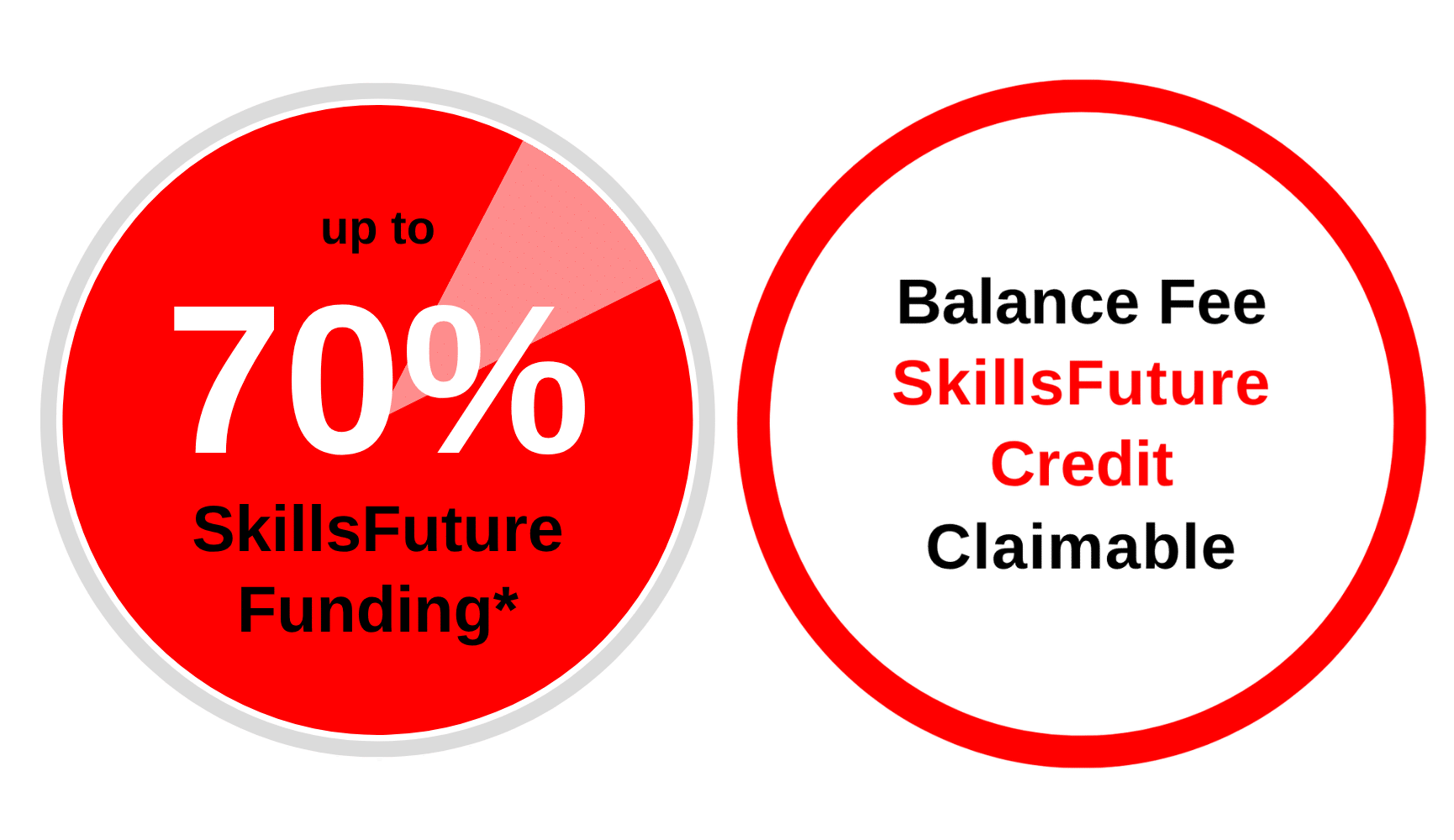 WSQ Microsoft Excel up to 70% SkillsFuture Singapore Funding Diagram - SkillsFuture Credit, PSEA & UTAP Claimable