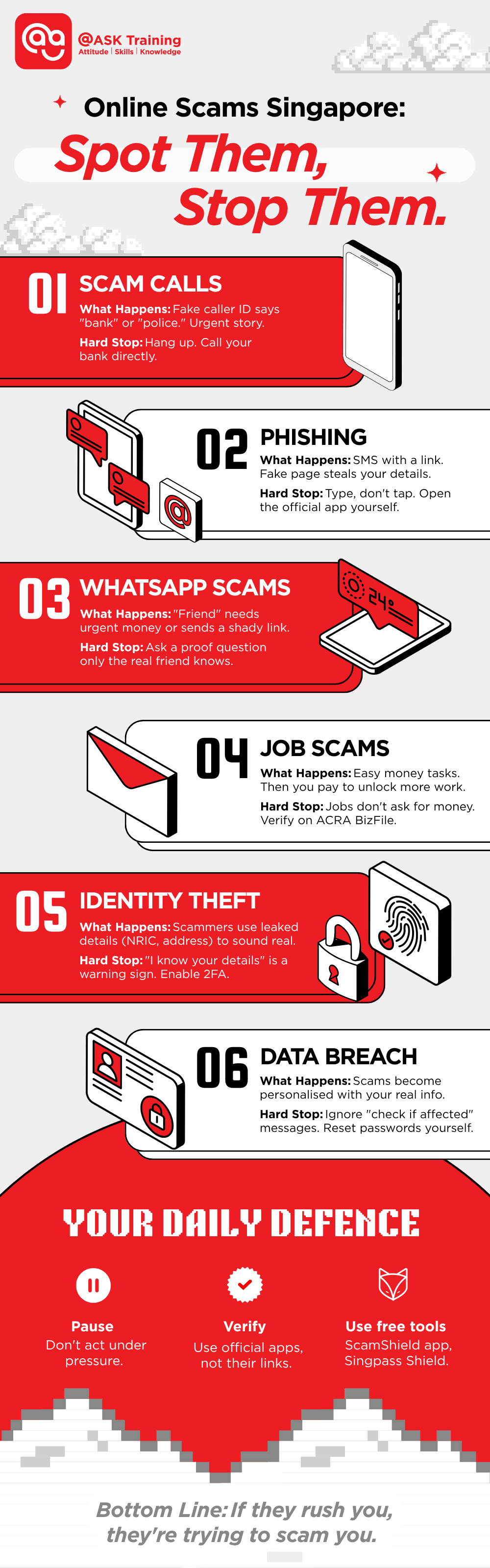 Online scam types infographic