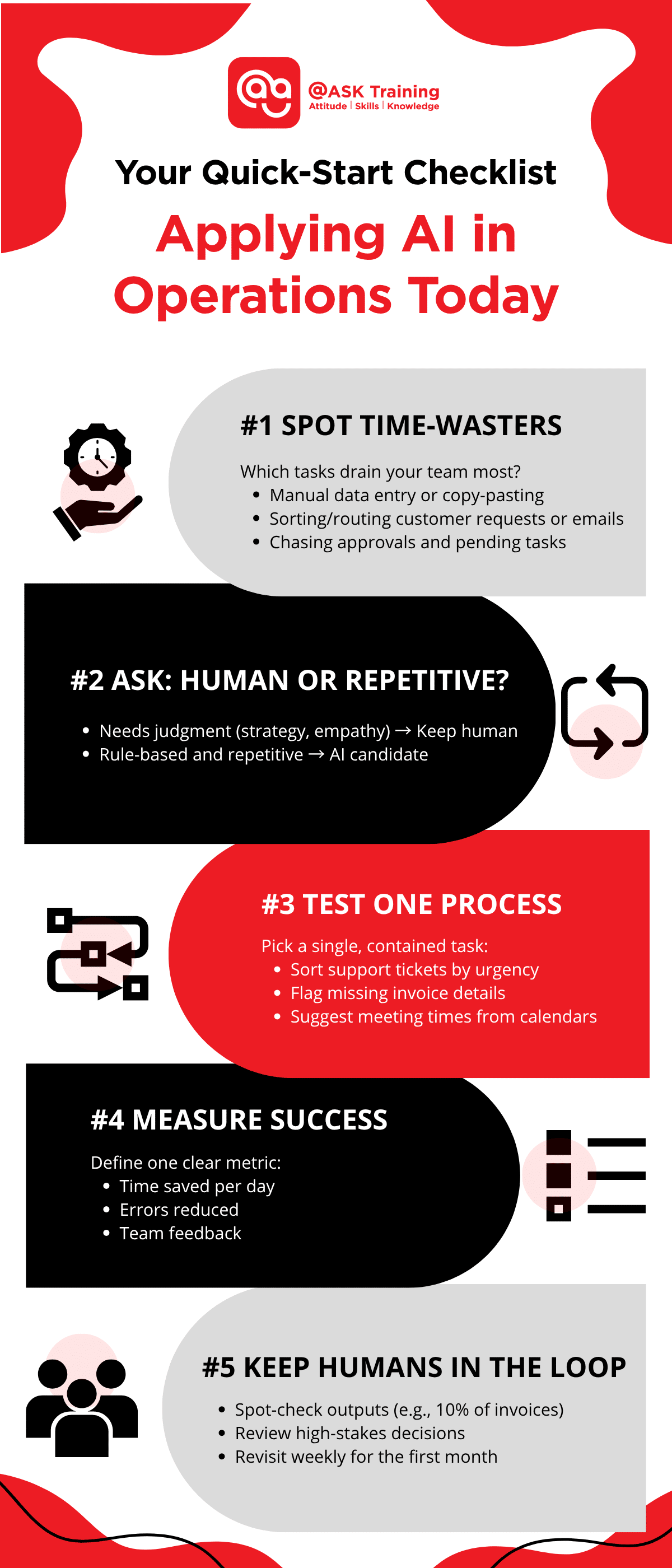 infographic checklist for ai in operations with operations icons and elements