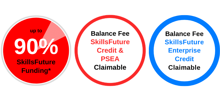 Up to 70% SkillsFuture Singapore Funding Diagram - SkillsFuture Credit, PSEA & UTAP Claimable
