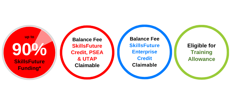 SkillsFuture Career Transition Programme (SCTP) and Funding Badges