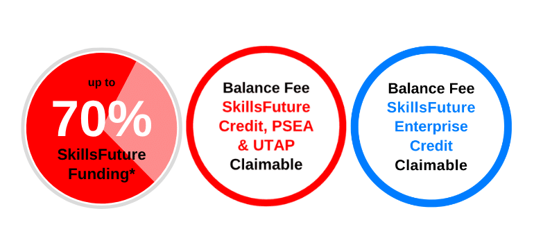 Up to 70% SkillsFuture Singapore Funding Diagram - SkillsFuture Credit, PSEA & UTAP Claimable