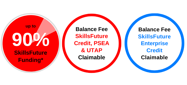 Up to 70% SkillsFuture Singapore Funding Diagram - SkillsFuture Credit, PSEA & UTAP Claimable