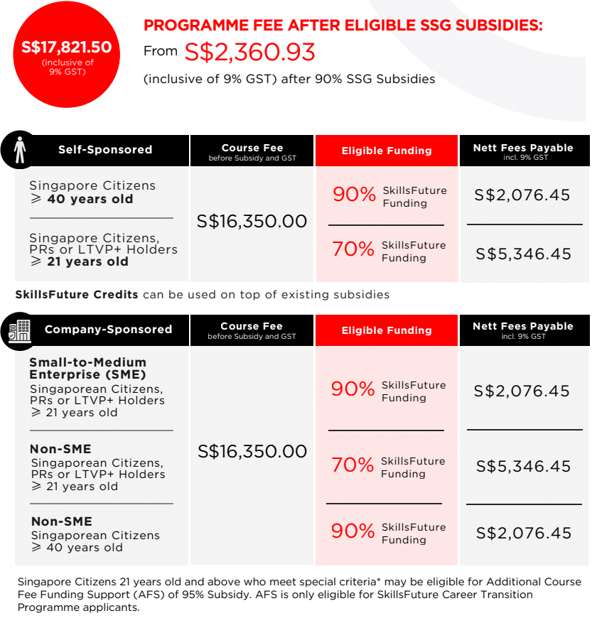 Advanced Certificate in Infocomm Technology (Infrastructure and Operations) Course Funding Table